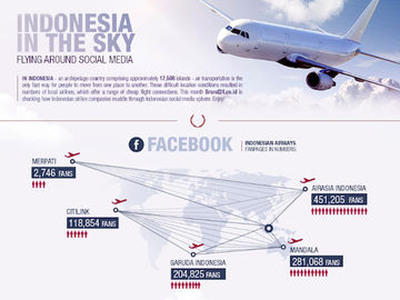 How Indonesian airlines perform in social media [INFOGRAPHIC]