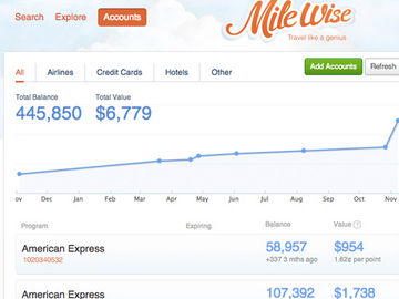 MileWise bows out in Yahoo acquisition
