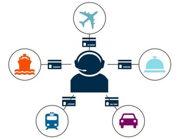 Tnooz-eNett-MasterCard webinar VIDEO: How travel payments are transforming the industry