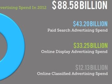 Google versus Facebook - from an advertising perspective [INFOGRAPHIC]