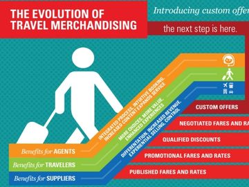 Sabre enhances merchandising capabilities with Custom Offers