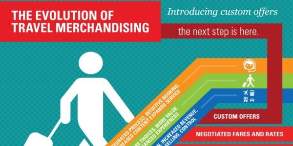 Sabre enhances merchandising capabilities with Custom Offers