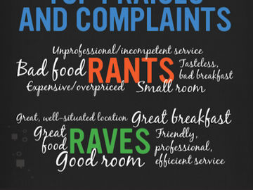 Hotel reviews: rants vs raves, impact on loyalty and revenue [INFOGRAPHIC]