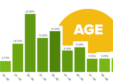  alt="Ads ahoy! Wego launches its own advertising platform"  title="Ads ahoy! Wego launches its own advertising platform" 