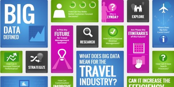 Is travel at a do or die moment in big data?