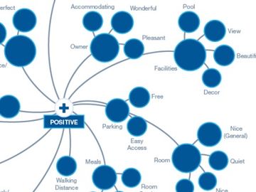 Deep dive into customer data shows what it REALLY takes to get a happy hotel guest
