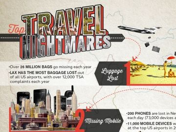 Top travel nightmares, is yours on this list? [INFOGRAPHIC]