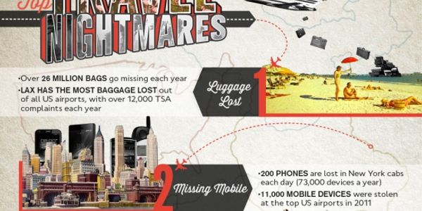 Top travel nightmares, is yours on this list? [INFOGRAPHIC]