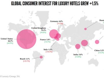 Online luxury shoppers help pinpoint expansion opportunities for hotels