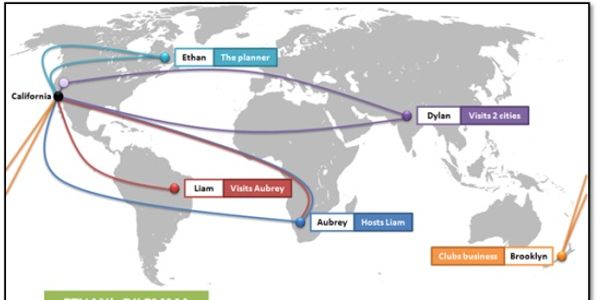 A deep dive into social media and travel - past, present and future