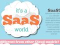 Know your SaaS from your PaaS from your IaaS [INFOGRAPHIC]