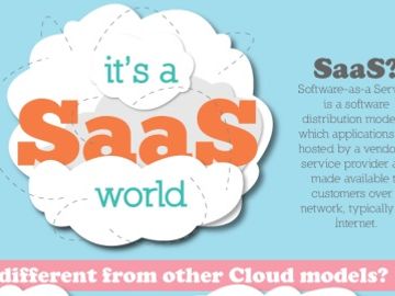 Know your SaaS from your PaaS from your IaaS [INFOGRAPHIC]