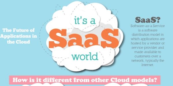 Know your SaaS from your PaaS from your IaaS [INFOGRAPHIC]