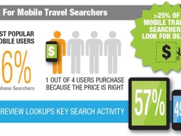 Mobile travel purchases in UK driven by price and brand [INFOGRAPHIC]