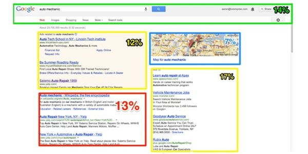 Sign of the times - Google slowly killing natural search