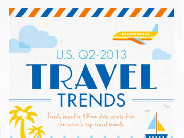 Latest analysis of US consumer travel show marketable trends [INFOGRAPHIC]