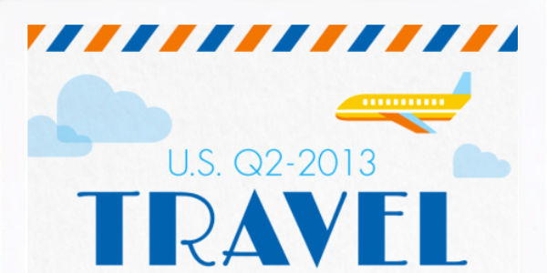 Latest analysis of US consumer travel show marketable trends [INFOGRAPHIC]