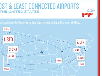 Gogo lays out which airports see greatest uptake of in-flight WiFi [INFOGRAPHIC]