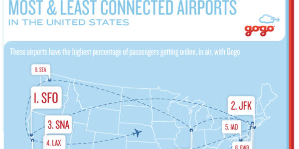Gogo lays out which airports see greatest uptake of in-flight WiFi [INFOGRAPHIC]