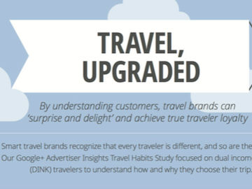 The changing face of loyalty programs in the travel industry [INFOGRAPHIC]