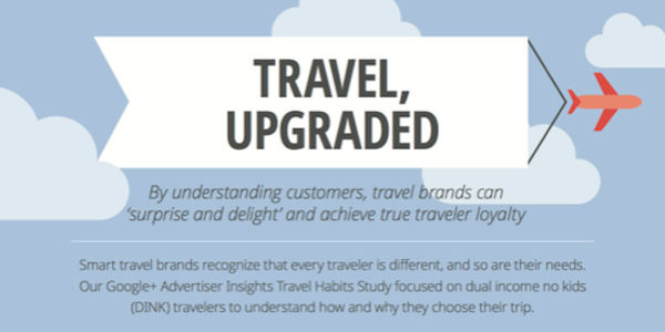 The changing face of loyalty programs in the travel industry [INFOGRAPHIC]