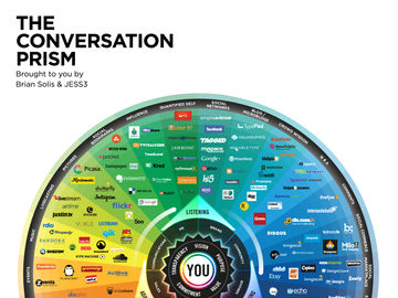 THIS is social: Every service you need to know right now in one graphic