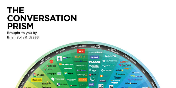 THIS is social: Every service you need to know right now in one graphic