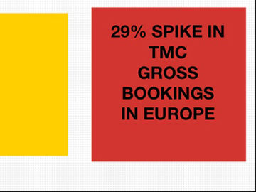  alt="Online managed travel is booming in Europe"  title="Online managed travel is booming in Europe" 