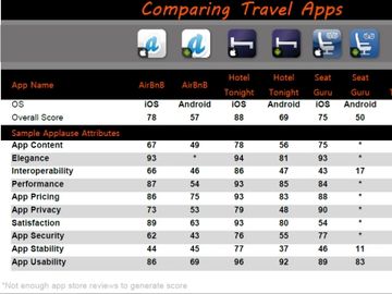 Using app store love to make your mobile app shine