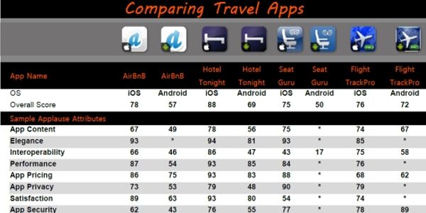 Using app store love to make your mobile app shine