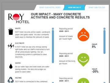 Ecompter launches to drive good carbon behaviour in the hotel industry