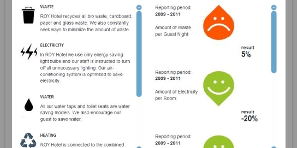 Ecompter launches to drive good carbon behaviour in the hotel industry