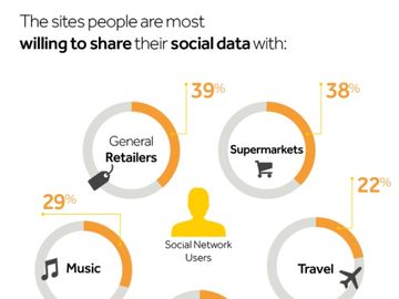 To share or not to share: more than half would in return for personalisation [INFOGRAPHIC]