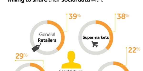 To share or not to share: more than half would in return for personalisation [INFOGRAPHIC]
