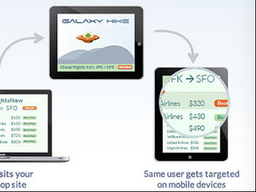 How Expedia ads now trail you from desktop to mobile