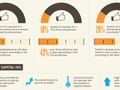 The state of digital startups [INFOGRAPHIC]