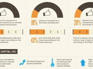The state of digital startups [INFOGRAPHIC]