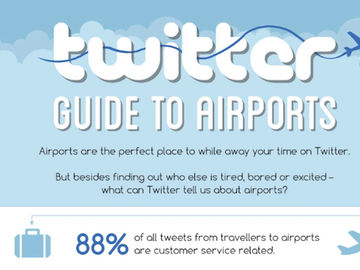How airports fare in the Twitter world [INFOGRAPHIC]