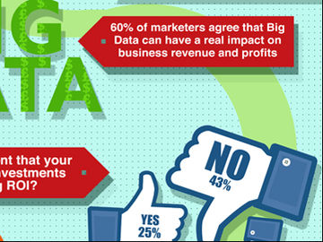 Statistics in the fight against wasted digital spend [INFOGRAPHIC]