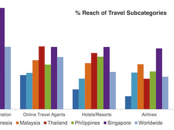 A deep dive into reach and popularity of online travel brands in India and Southeast Asia