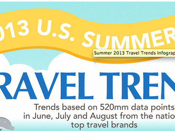 Most recent data breaks down summer travel trends [INFOGRAPHIC]