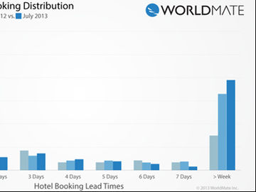 WorldMate is boosting its headcount by 40%