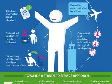 Amadeus shares one-click vision for managing airline disruption