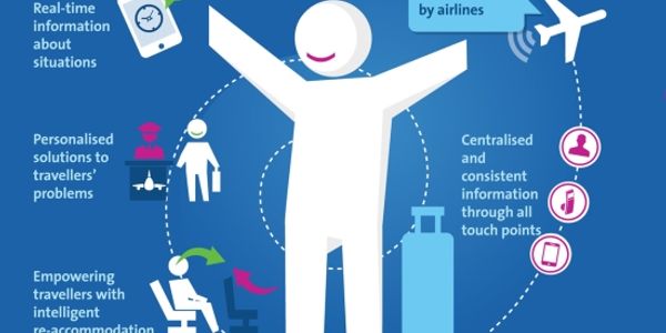 Amadeus shares one-click vision for managing airline disruption