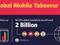 Ignore the rapid rise of mobile at your peril [INFOGRAPHIC]