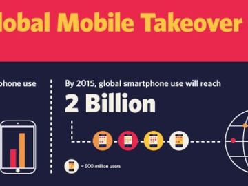 Ignore the rapid rise of mobile at your peril [INFOGRAPHIC]