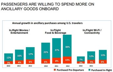 What’s the cost of equipping a plane with wifi? | PhocusWire