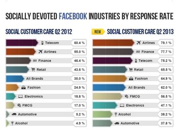 KLM gaining steadily in the socially devoted stakes