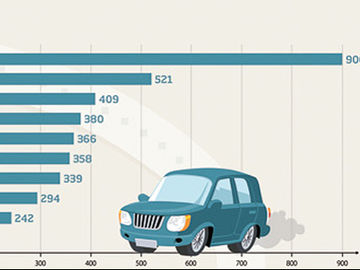 Among car rental companies, these are the digital marketing stars