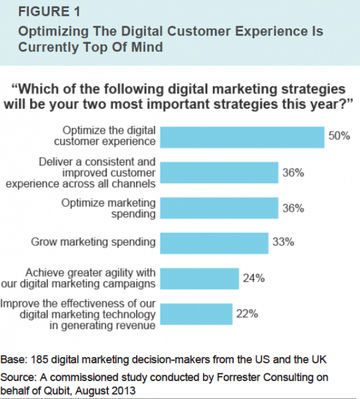 How Technology Fragmentation, Organizational Effectiveness Impacts 